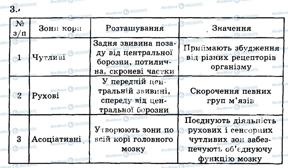 ГДЗ Біологія 9 клас сторінка 3