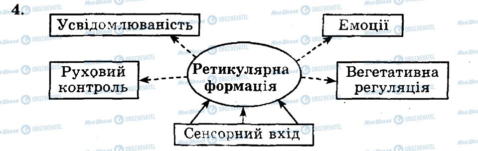 ГДЗ Біологія 9 клас сторінка 4