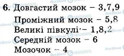 ГДЗ Біологія 9 клас сторінка 6