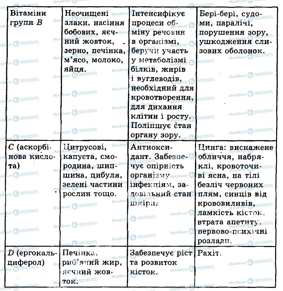 ГДЗ Біологія 9 клас сторінка 3