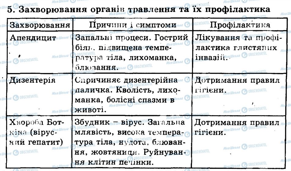 ГДЗ Біологія 9 клас сторінка 5