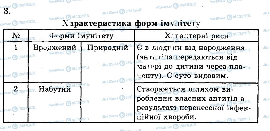 ГДЗ Биология 9 класс страница 3