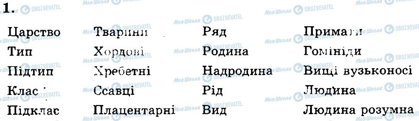 ГДЗ Біологія 9 клас сторінка 1