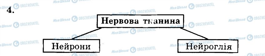 ГДЗ Біологія 9 клас сторінка 4