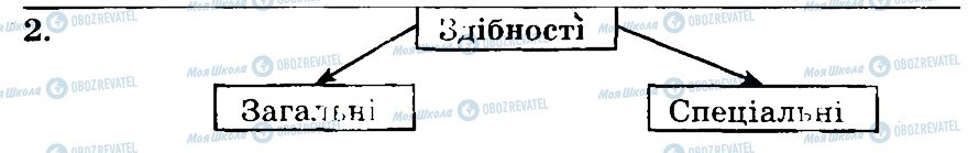 ГДЗ Біологія 9 клас сторінка 2