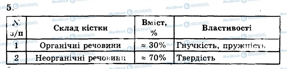 ГДЗ Біологія 9 клас сторінка 5