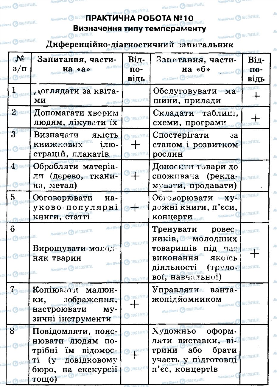 ГДЗ Біологія 9 клас сторінка ПР10