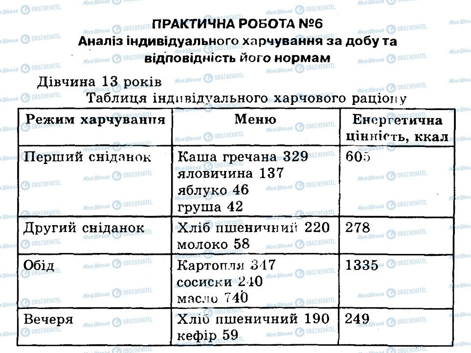 ГДЗ Біологія 9 клас сторінка ПР6