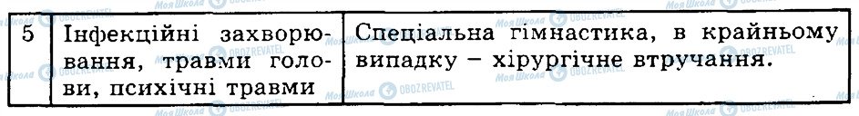 ГДЗ Біологія 9 клас сторінка 4