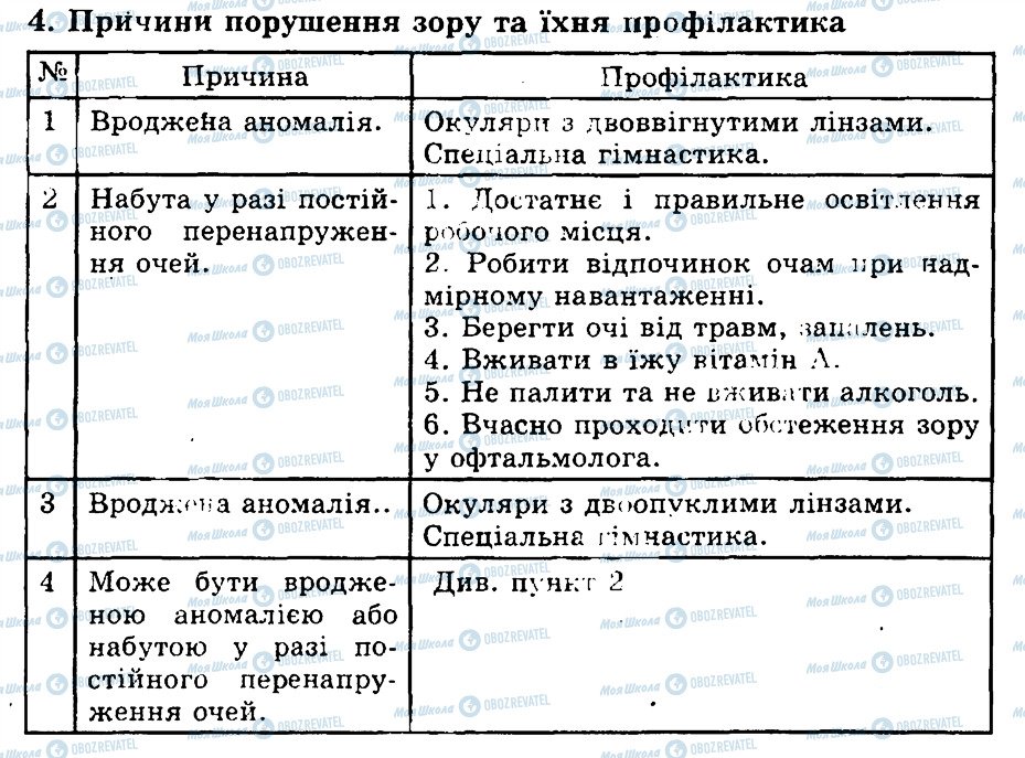 ГДЗ Біологія 9 клас сторінка 4