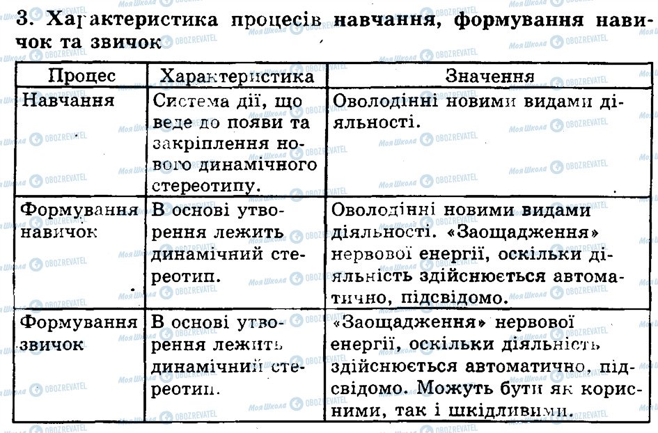 ГДЗ Біологія 9 клас сторінка 3