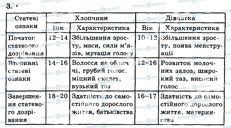 ГДЗ Биология 9 класс страница 3