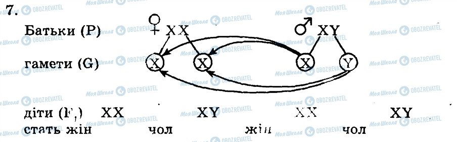 ГДЗ Биология 9 класс страница 7