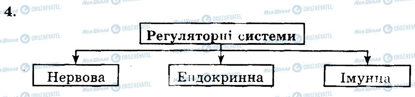 ГДЗ Биология 9 класс страница 4