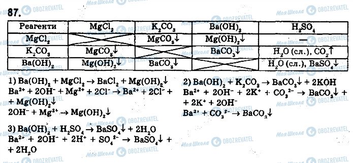 ГДЗ Хімія 9 клас сторінка 87