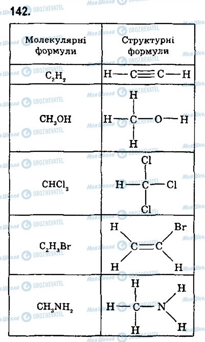 ГДЗ Хімія 9 клас сторінка 142
