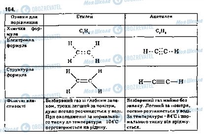 ГДЗ Химия 9 класс страница 164
