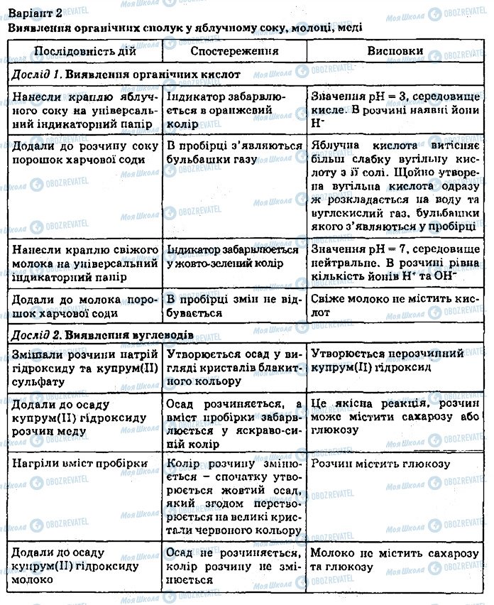 ГДЗ Хімія 9 клас сторінка 4