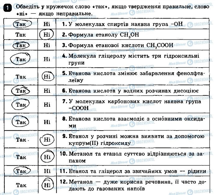 ГДЗ Хімія 9 клас сторінка 1