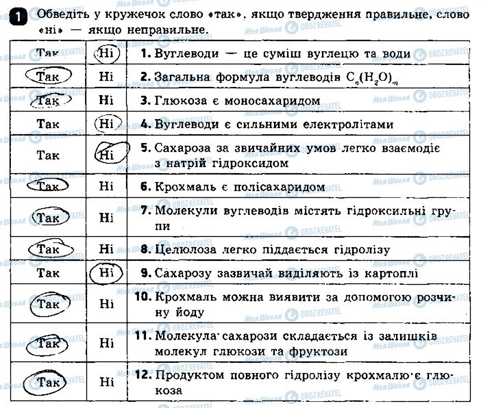 ГДЗ Хімія 9 клас сторінка 1