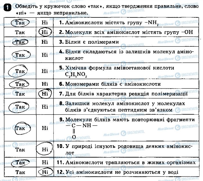 ГДЗ Химия 9 класс страница 1