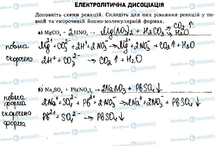 ГДЗ Хімія 9 клас сторінка 1