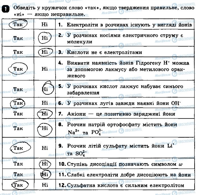 ГДЗ Хімія 9 клас сторінка 1