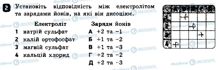 ГДЗ Хімія 9 клас сторінка 2