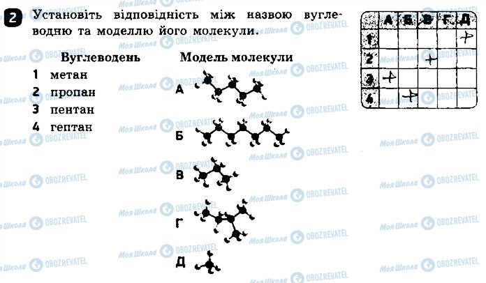 ГДЗ Хімія 9 клас сторінка 2