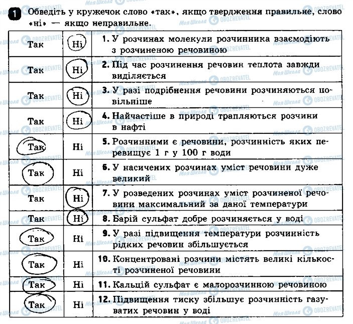 ГДЗ Хімія 9 клас сторінка 1