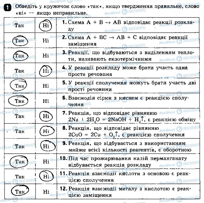 ГДЗ Хімія 9 клас сторінка 1