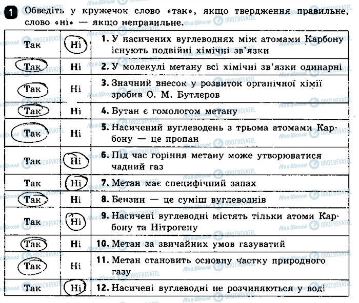 ГДЗ Химия 9 класс страница 1