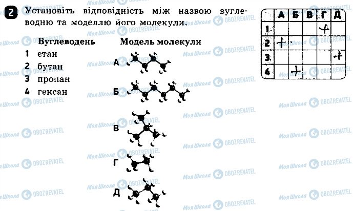 ГДЗ Хімія 9 клас сторінка 2