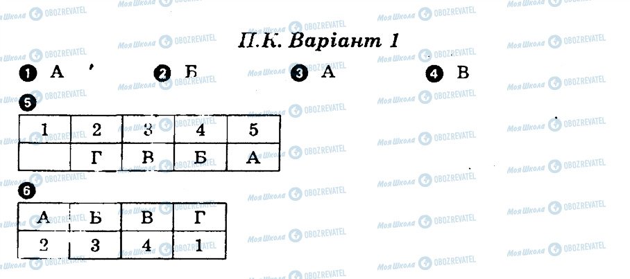 ГДЗ Биология 9 класс страница В1