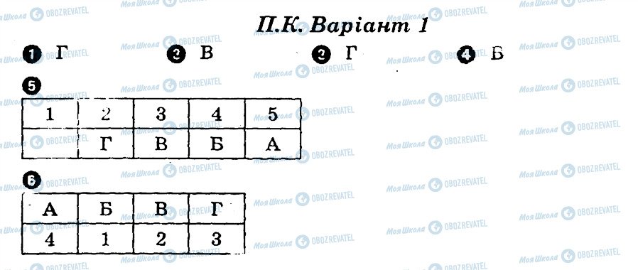 ГДЗ Біологія 9 клас сторінка В1