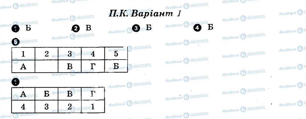 ГДЗ Биология 9 класс страница В1