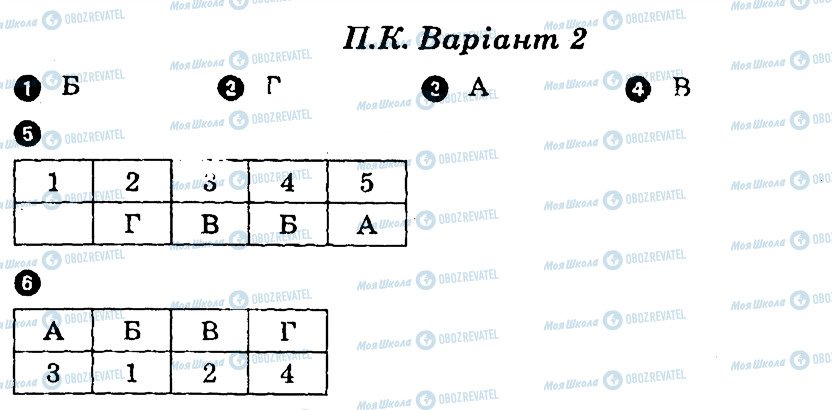 ГДЗ Биология 9 класс страница В2