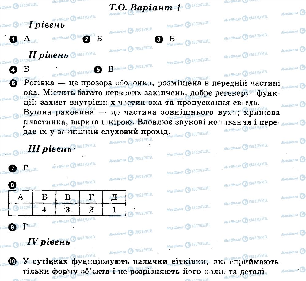 ГДЗ Биология 9 класс страница В1