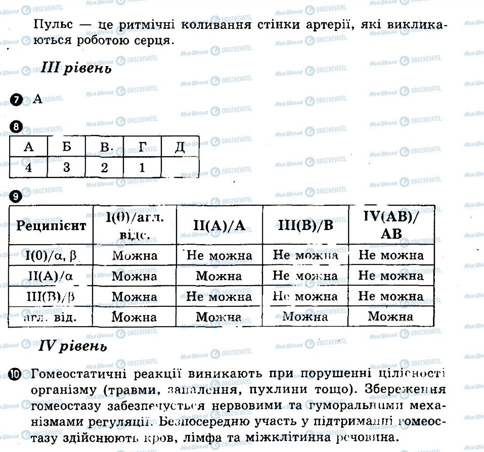 ГДЗ Біологія 9 клас сторінка В1