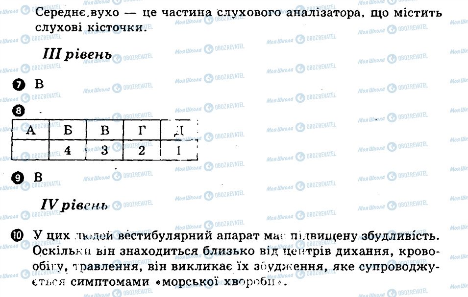 ГДЗ Біологія 9 клас сторінка В2