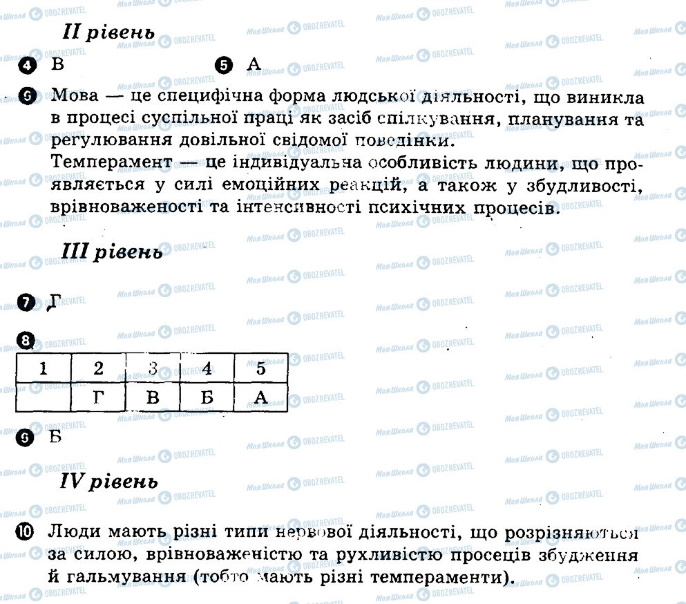 ГДЗ Біологія 9 клас сторінка В2