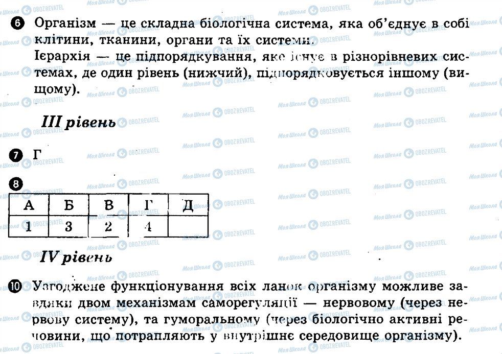 ГДЗ Біологія 9 клас сторінка В2