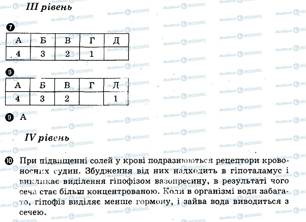 ГДЗ Биология 9 класс страница В2