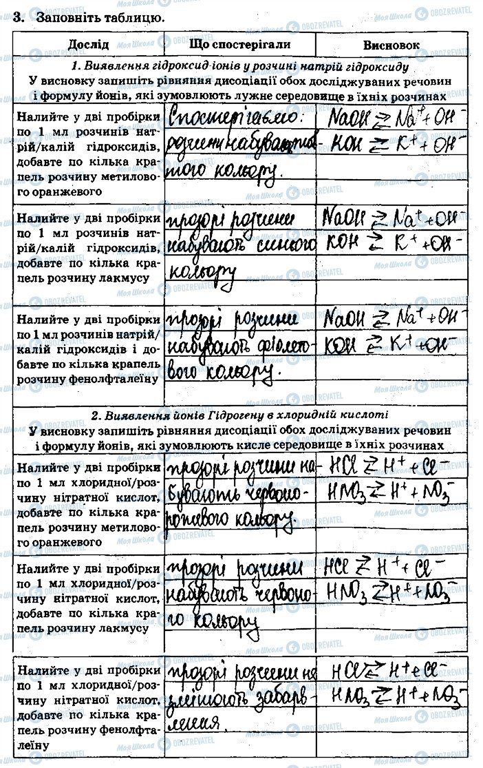 ГДЗ Химия 9 класс страница ст14завд3