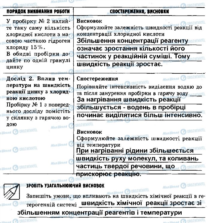 ГДЗ Химия 9 класс страница ст30