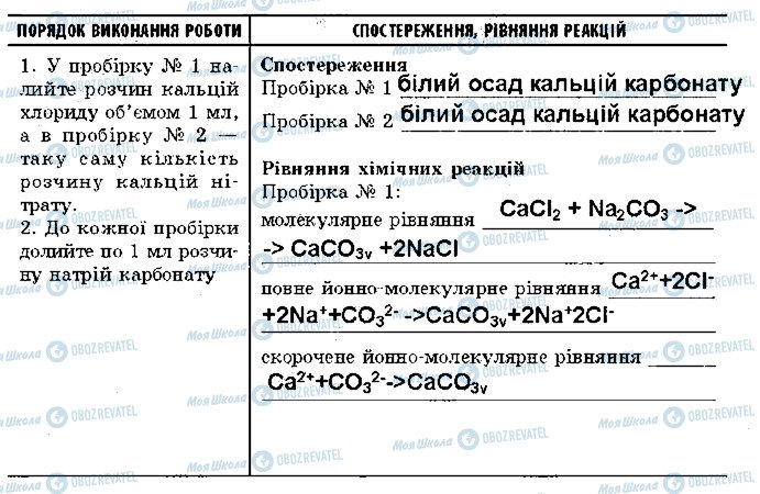 ГДЗ Хімія 9 клас сторінка ст9