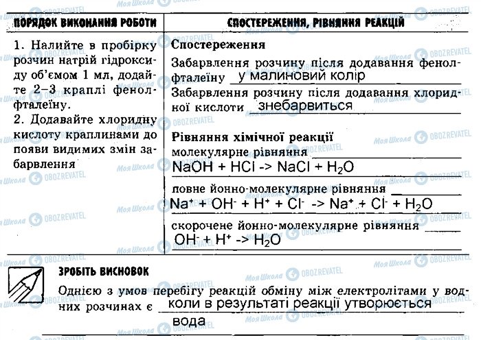 ГДЗ Хімія 9 клас сторінка ст13