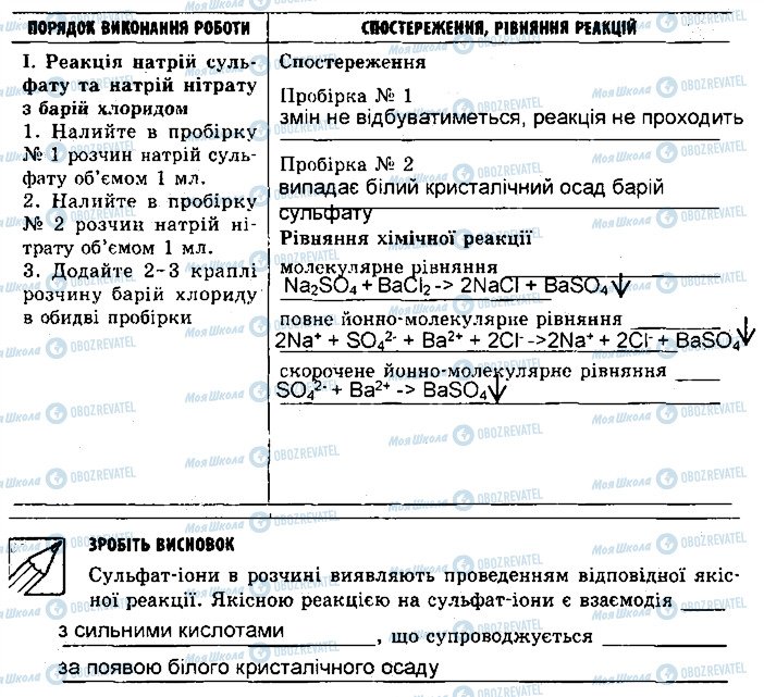 ГДЗ Хімія 9 клас сторінка ст15