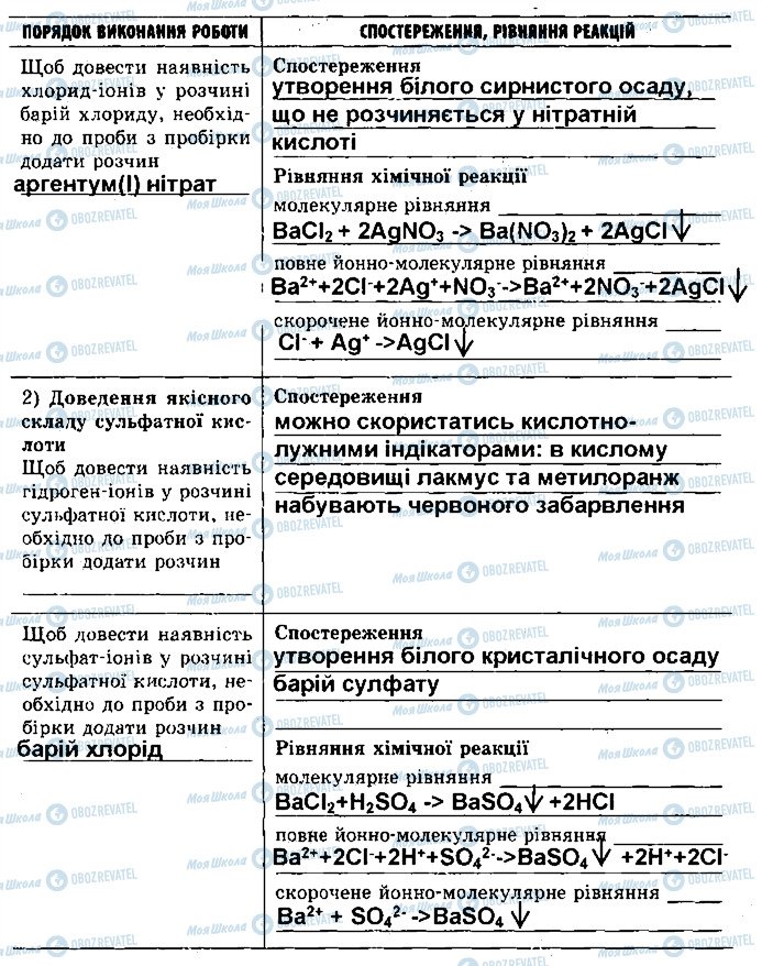 ГДЗ Химия 9 класс страница ст26