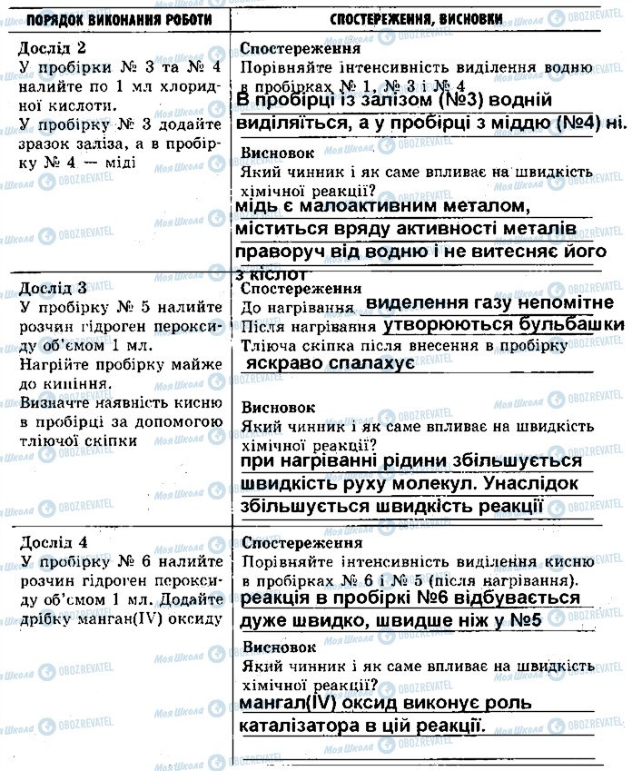 ГДЗ Хімія 9 клас сторінка ст32